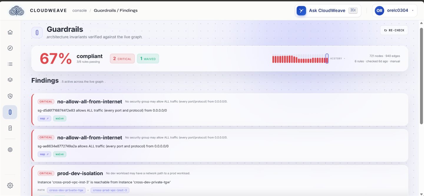 CloudWeave Guardrails — findings against the live graph