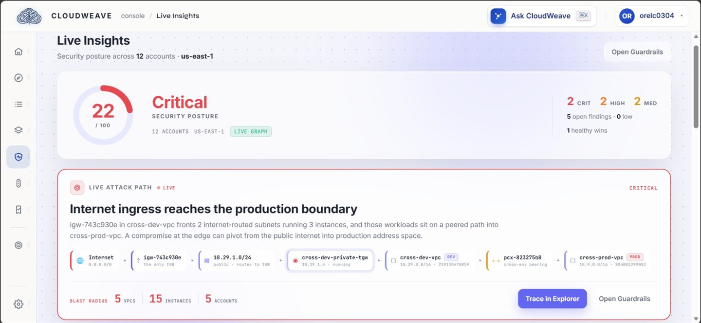 CloudWeave Live Insights — live attack path
