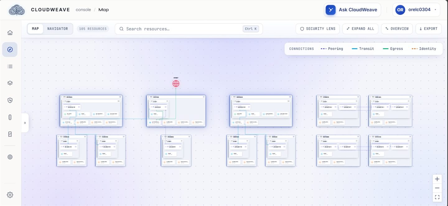 CloudWeave Map — cloud topology graph