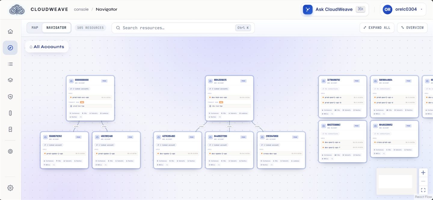 CloudWeave Navigator — resources across accounts